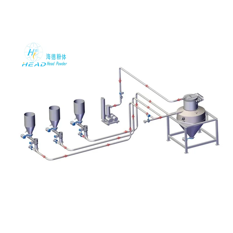 Hệ thống vận chuyển khí pha đặc dày đường dài
